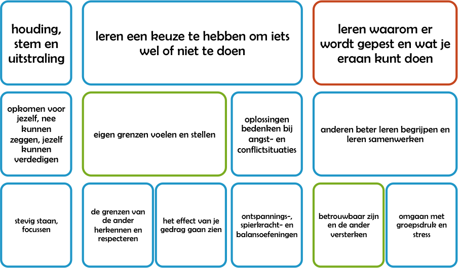 Rots & Water training | Stichting Urban Skillsz