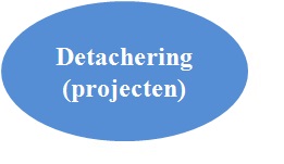 Detachering (Projecten)