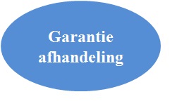 Garantie-afhandeling