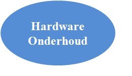 Hardware-onderhoud