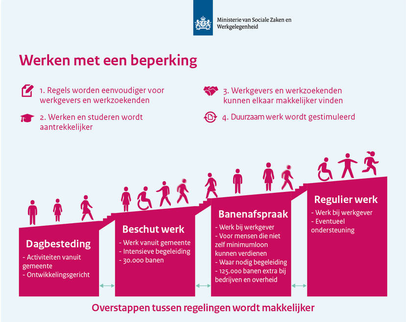 participatiewet breed offensief